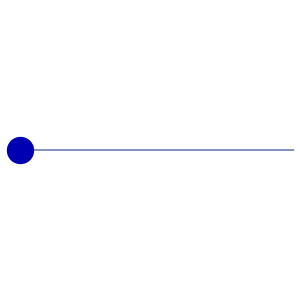 Draw a straight line, and then continue it for the same length but deflected by an angle. If you continue doing this you will eventually return to roughly where you started, having drawn out an approximation to a circle. But what happens if you increase the angle of deflection by a fixed amount at each step? The curve will spiral in on itself as the deflection increases, and then spiral out when the deflection exceeds a half-turn. These spiral flourishes are called Euler spirals. [code] 