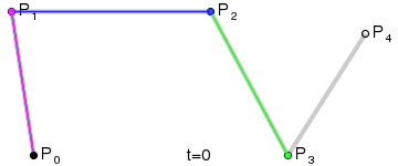 A Bézier curve is a parametric curve frequently used in computer graphics and related fields. In vector graphics, Bézier curves are used to model smooth curves that can be scaled indefinitely.