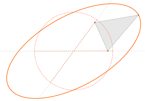 gif animation science mathematics ellipse 