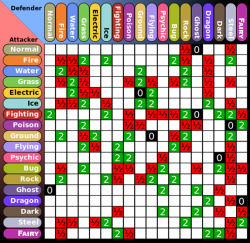 Serebii Type Chart