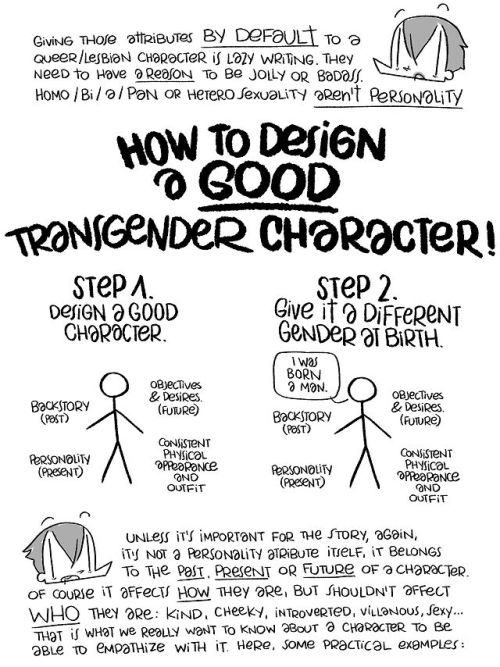 gay Equality comics concept art sexism transgender feminism videogames Character Design lgtb concept design ethnical videogame characters animation character 
