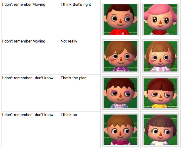 buretto-crossing:Animal Crossing New Leaf Face Guide~!!!No such thing ...