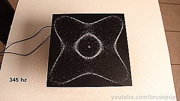 Sand being placed onto a plate that’s vibrating at 345hz, 1033hz 