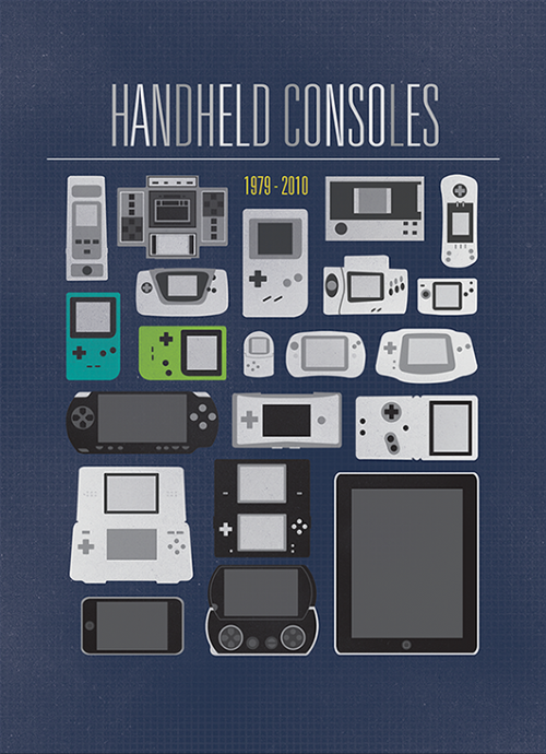 Handheld Consoles 1979-2010
Created by Beatrice Poon