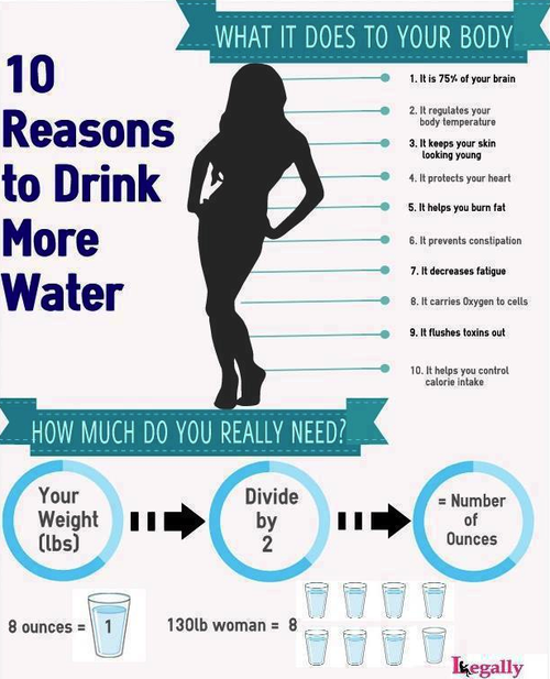 fitblr fitspo water healthy yumm drink your water healtblr say-that-to ...