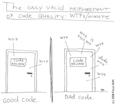 The ony valid measurement of code quality: WTFs/minute © 2008 Focus Shift / OSNews