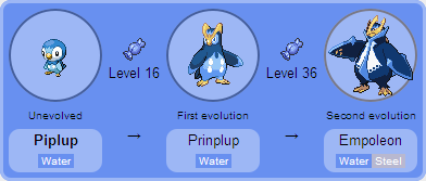 Prinplup Evolution Chart