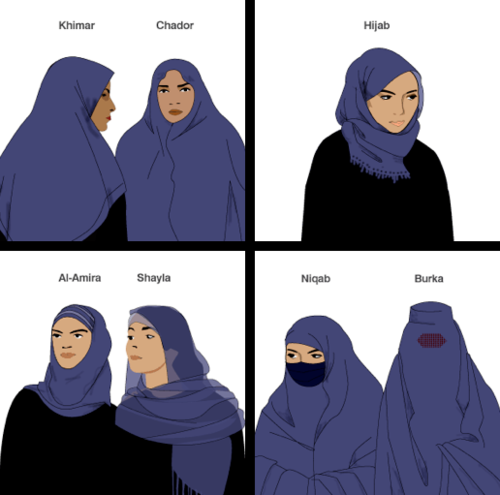 thatqueerchick:

EVERYONE gets niqab and burka the wrong way round in the West. And when it’s large media organisations, it’s really inexcusable.
