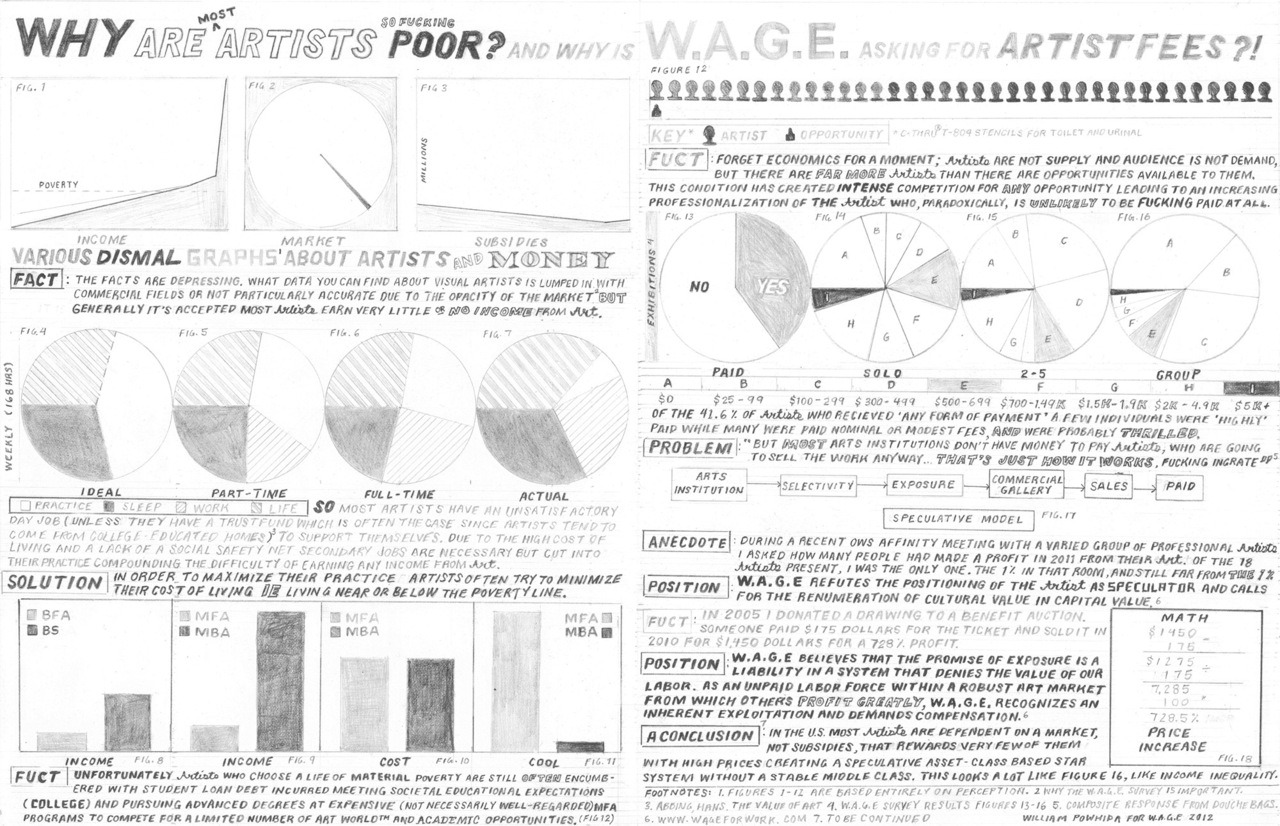 "Why Are (Most) Artists (So Fucking) Poor?" Graphite on paper, 2012.  