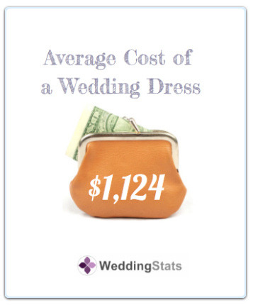 the average cost of a wedding dress is 1 124