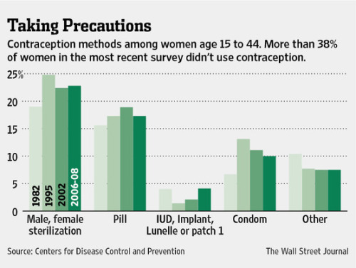 How Much Do Contraceptive Patch Cost