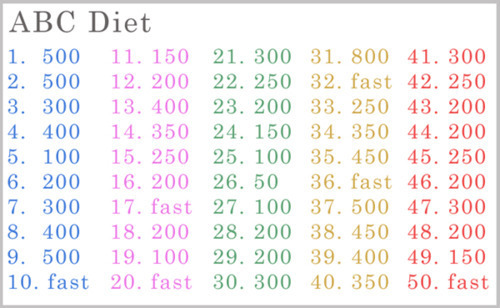 2468 Diet Pro Ana