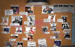 Mass Appeal&rsquo;s Interactive A$AP Mob Family Tree