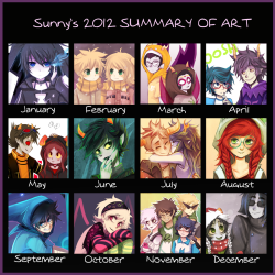 I do this meme every year but then I always forget to post it lma o2012 and 2013 version : ^ )