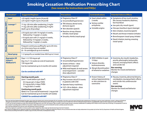 Smoking Cessation Medication Prescribing Chart