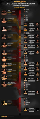 stardustmma:  Complete timeline of UFC&rsquo;s Light-Heavyweight Champions. 