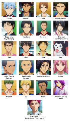  And the Generation of Miracles are collectively known as &ldquo;Kuroko&rsquo;s 5 Evil Ex-Boyfriends&rdquo;  Sissy said I should post this because I have zero respect for memorizing people&rsquo;s names and clearly the only names I always get right are
