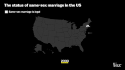 vox:The Supreme Court just legalized same-sex marriage across the US.  It&rsquo;s about damn time! What an awesome day!!! 😄🌈👬👭