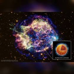 Cooling Neutron Star #nasa #apod #cxc #unam #ioffe #xray #stsci #optical #telescope #neutronstar #stellarcore #supernovaremnant #cassiopeiaa #star #chandraxrayobservatory #neutron #interstellar #intergalactic #milkyway #galaxy #universe #space #science