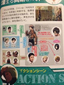 yusenki:  Hello, I was just wondering if there was any chance of you being able to translate Jean’s relationship profile from the snk official figure magazine? I’ve been very curious to hear what he thinks of other characters since I bought a copy-