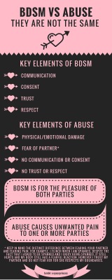 imcagedbywife:  enricoaspideillustrations:  a-spaceprincess:  Thought I’d upload this for y’all to reblog since this is so important. ♡  Basics  Very good!   I am Goddess Elizabeth. I am a lifestyle and pro domme. My kik - passivelove101 … My