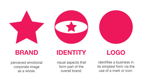 How to write a creative brief for branding
