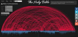 proud-atheist:  There’s a site that has every contradiction in the Bible. (link in commments)http://proud-atheist.tumblr.com