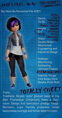 kastiakbc:  globalsoftpirka:  The Big Hero 6’s favourite things and hobbies and foods and stuff, because these are awesome! I might use this template at some point myself ^^;  WAHHH, NOT ONLY IS HONEY LEMON A CHEMICAL ENGINEER MAJOR, SHE’S ALSO AN