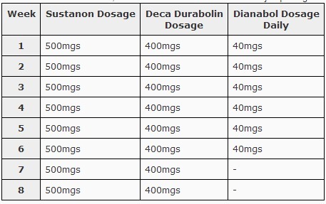 Sustanon steroid review