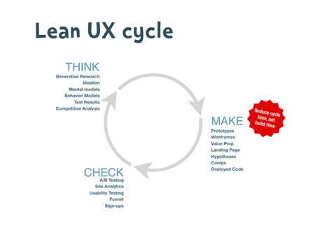 Lean UX 的實作流程