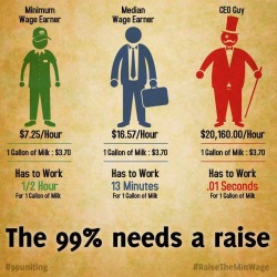 kyrianne:  america-wakiewakie:  Putting money into the language of time worked… Yes, the working class is long overdue for a raise.  Holy shit, I never thought about it like that but that’s MESSED UP.  