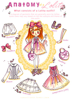 lemontree11:  The Anatomy of a Lolita This took forever to finish because I was not happy with the diagram. I wanted to draw something that wasn’t too outdated (like many currently available online). I wanted a diagram that reflects a basic co-ordinate