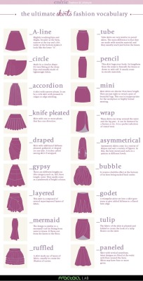 dixiejos:  Right. Here is it everything you ever wanted to know about fashion cuts, trends, style, all in one post. Every example of a trend that existed is list in the above post. So get to know your styles, perfect your image and enjoy mixing trends