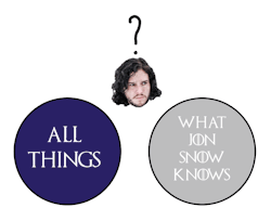 cannot-kill-the-sun:  tastefullyoffensive:  Charts Only People Who Live In Westeros Will Understand   You know some things Jon Snow
