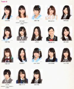 48groupstelevision:  NMB48  NMB New Team