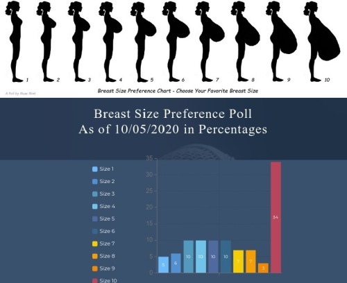 Results of Breast Size Preference Poll - Chart 1Percentage of each breast size preference by 263 voters who voted this week.