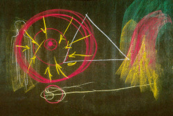 magictransistor:  Rudolph Steiner. Blackboard Drawings. 1920s.
