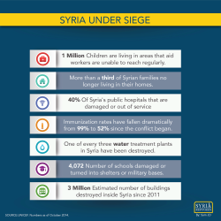 syrian-refugees:  Three years of conflict, turns Syria to be the most dangerous place on earth.#UNICEF #Syrianrefugees #ChildrenLearn more-&gt;http://bit.ly/Syriarefugees    