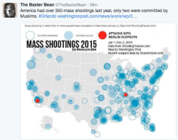 liberalsarecool:  Let’s keep the Islamophobia in check. Non-Muslims are the greatest threat. Muslims were involved in .57%, that’s half of one percent, of mass shootings.This is about access to assault weapons and homophobia, both pillars of Right