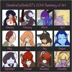  2014 Art Summary  The year of the squinty bedroom eyes, apparentlyI improved a ton at the beginning of the year, then I think I started to plateau around August Template