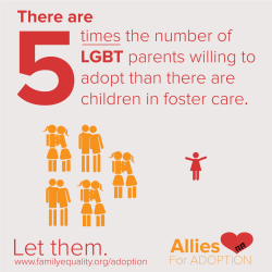 iburnmace:  just-a-penis-with-a-dream:  persephoneholly:  ten-and-donna:  kissnecks:  THIS OKAY  You want to get kids out of foster care and into good, loving homes? I’ve got a simple solution to your problem.  Did you know LGBT couples are more likely