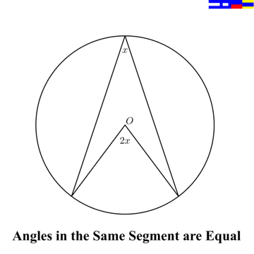 Matematica divertente: la gif mostra la rappresentazione grafica di angoli inscritti alla circonferenza..