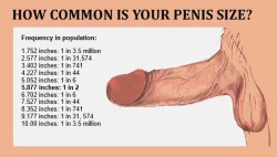 Mine is:11cm = 4,3 InchThat means 98 percent of men have a bigger cock than I have! GREAT!