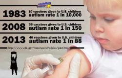 sjw-proverbs:  girljanitor:  tacticalconscience:  Even if you don’t think vaccines and autism are related … these are some staggering numbers!  YES THESE NUMBERS ARE STAGGERING I WOULD ALSO POSIT THAT HAVE YOU CONSIDERED THESE IMAGES AND TEXT ALSO