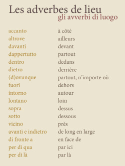 languageramblings:  Source: Bescherelle L’italien pour tous
