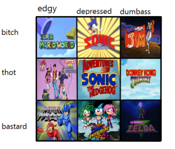 drinking-tea-at-midnight:  h-eavenly-angel: here’s my own take on this meme that seems to be going around lately (i had to make the template from scratch because there seems to be no template around)anyway im depressed bastard and edgy bastard i love
