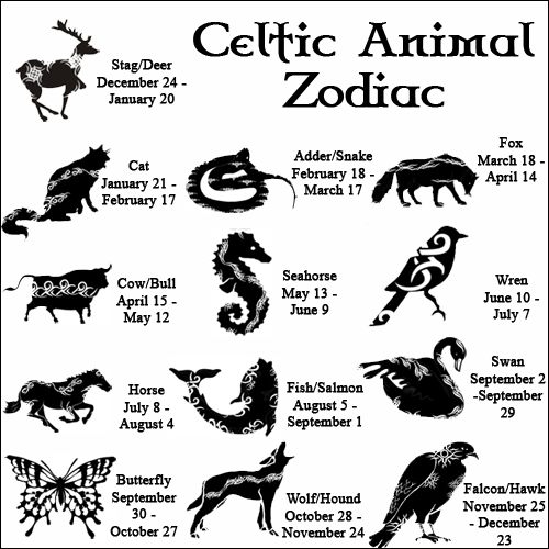 What Is Your Celtic Zodiac Off A Asexual Visibility And Education Network