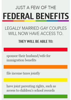 thefingerfuckingfemalefury:  meditategravitate:  findchaos:  (Just a Few of) The Federal Benefits of Marriage Equality What we didn’t have yesterday.  THIS IS WHY IT’S HUGE  ^ THIS is why marriage equality matters &lt;3