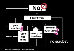 ekjohnston:  s-t-a-r-f-o-x:  a very informational flowchart  this is beautiful 