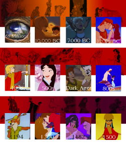 cueca-do-avesso:  Disney movies’ historical timeline
